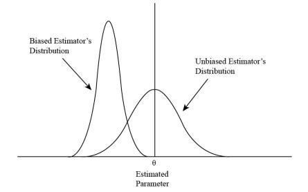 biased estimator vs unbiased estimator.